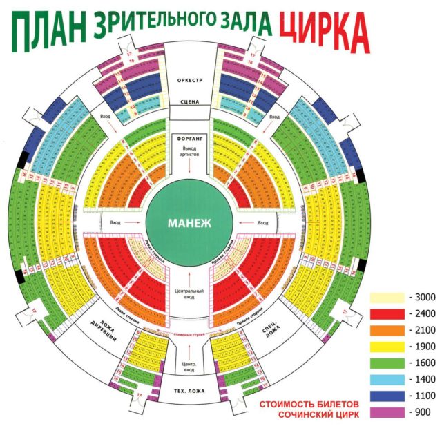Цирк Сочи: официальный сайт, расписание 2020, цены на билеты