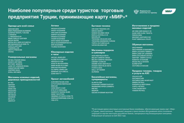Карта Мир Магазины Список Карта Мир Магазины Список