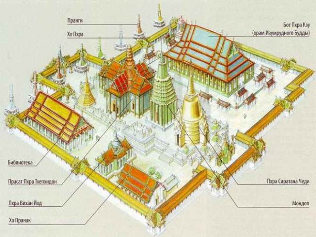 Схема Храма Изумрудного Будды