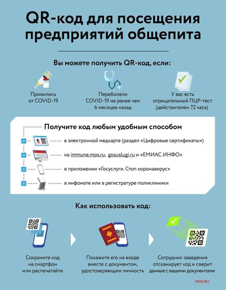 Как получить и как пользоваться QR кодом в Москве