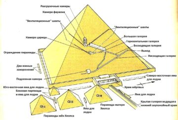 Пирамида Хеопса в Египте: высота, где находится, когда построена ...