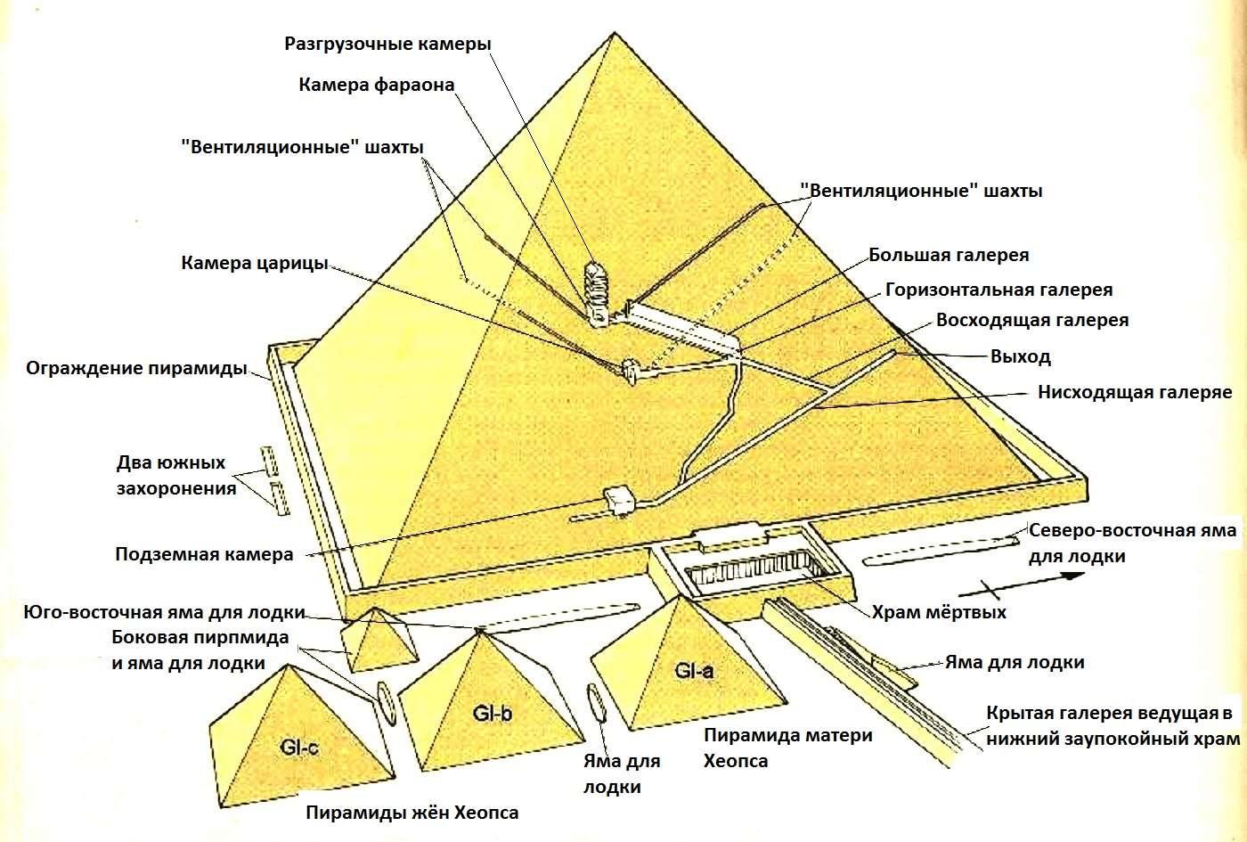 Пирамида Хеопса (Хуфу) - история, описание, фото, размеры - ТурПоиск