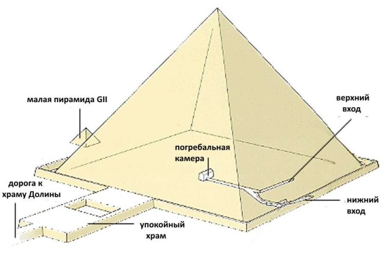 Схема пирамиды Хефрена