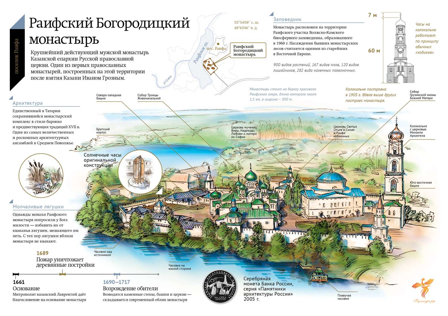 Раифский монастырь в казани карта