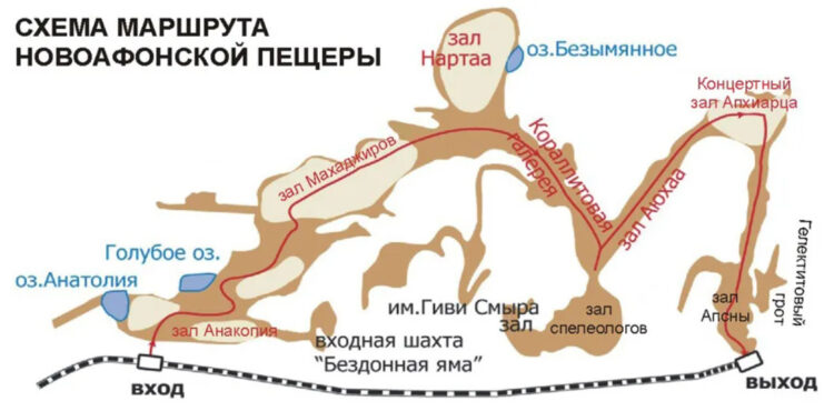 Схема Новоафонской пещеры