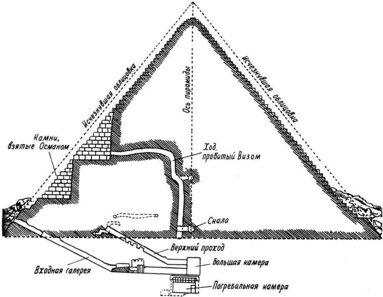 Схема пирамиды Микерина в Египте