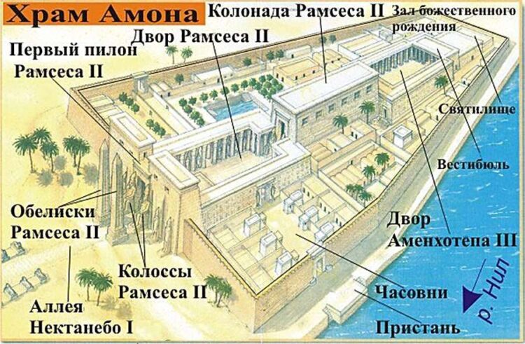 Схема Луксорского храма